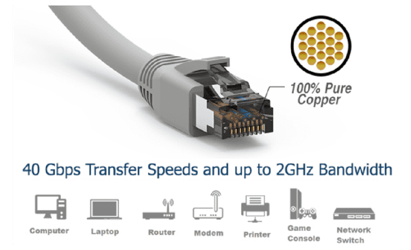 40 gbps transfer speed cable